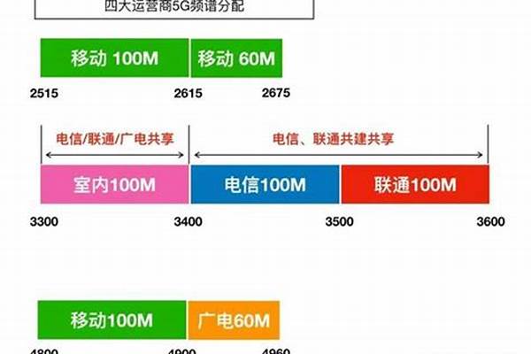 1mhz和1ghz