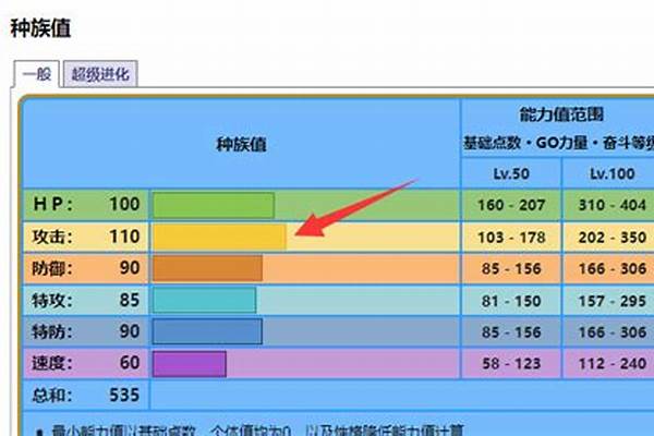 口袋妖怪巨沼怪配招