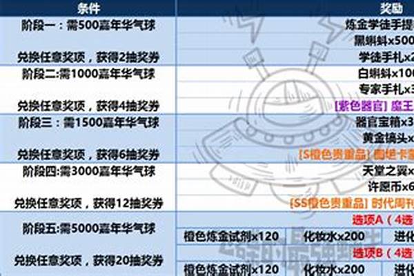 气球大作战兑换优先级_星穹铁道新手真理医生怎么玩